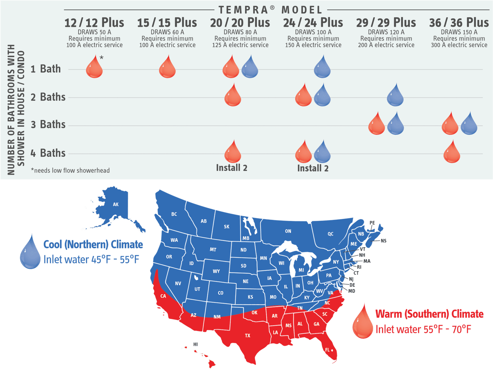 Stiebel Eltron Tempra 15 2.93 GPM Tankless Water Heater Manufacturer RFB